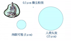 濱州凈化_無塵潔凈廠房安全知識(shí)匯總